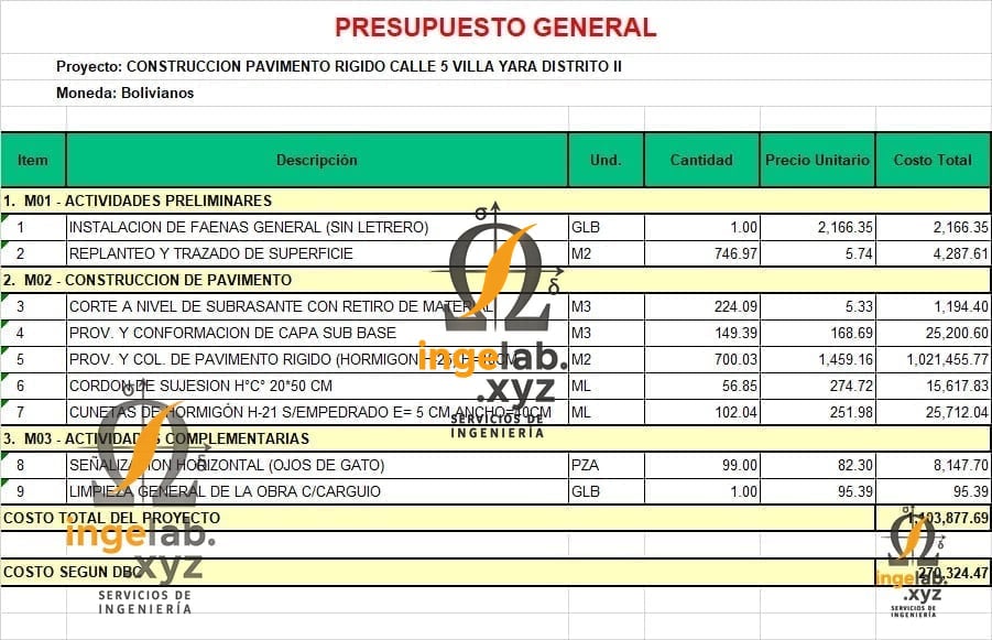 Análisis de Precios Unitarios
